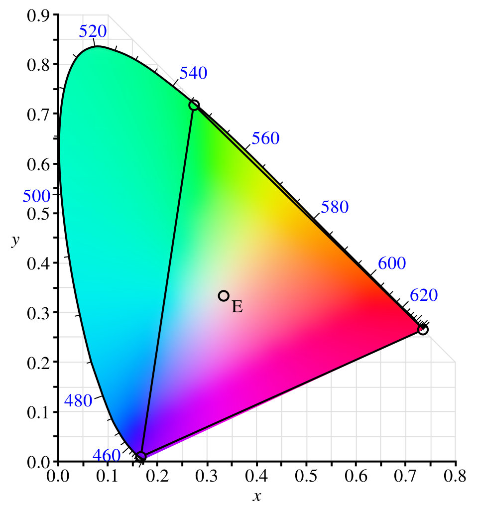 Ampio spazio cromatico RGB