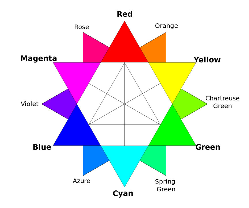 Color term