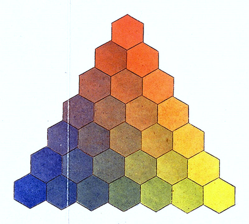 Triângulo de cor