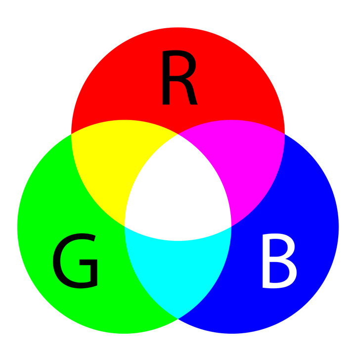 RGB色彩模型