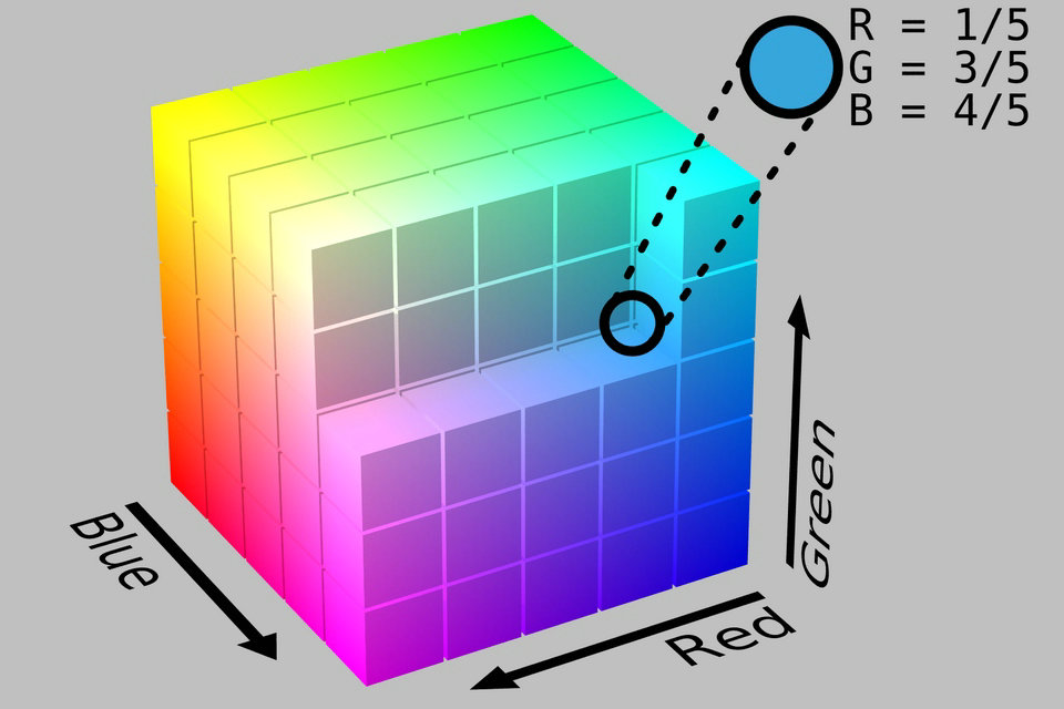 Espaço de cores RGB