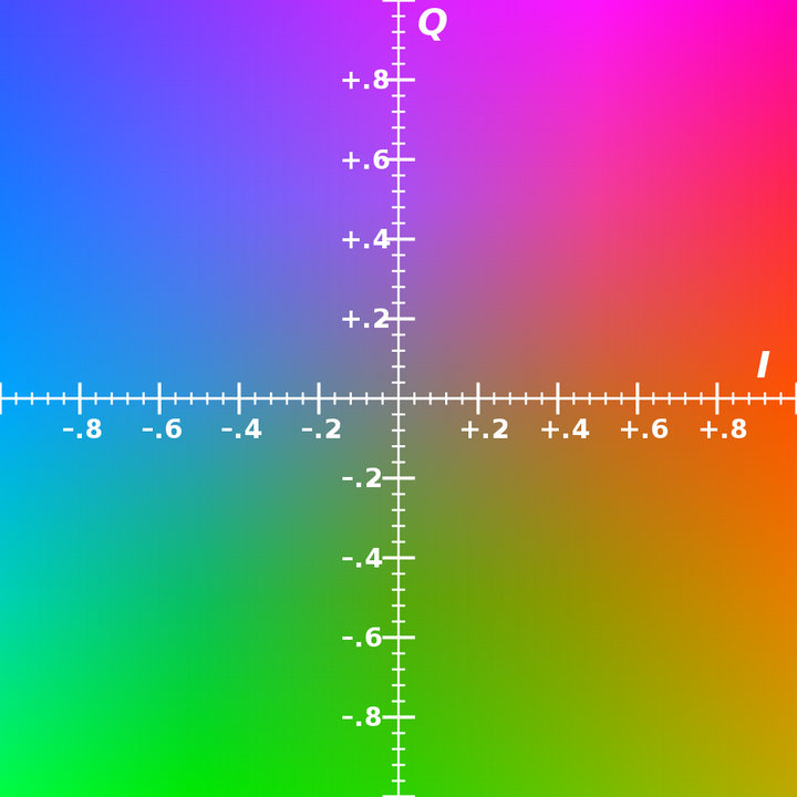 YIQ color space