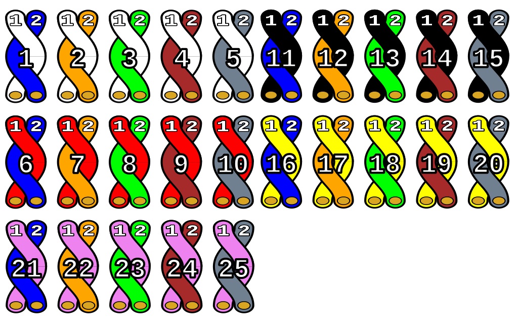 Código de cores de 25 pares