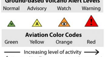 미국의 화산 경고 체계