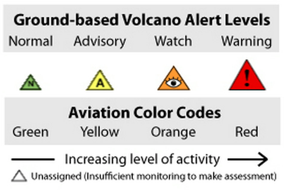 Системы предупреждения вулканов в Соединенных Штатах