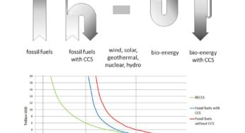 कार्बन कैप्चर और स्टोरेज के साथ जैव ऊर्जा