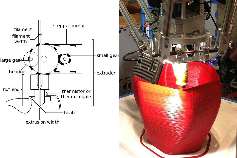 Fused filament fabrication
