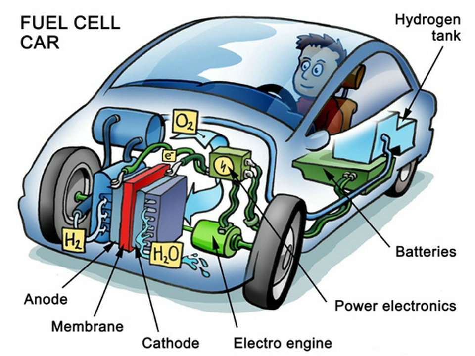 (English) Hydrogen vehicle