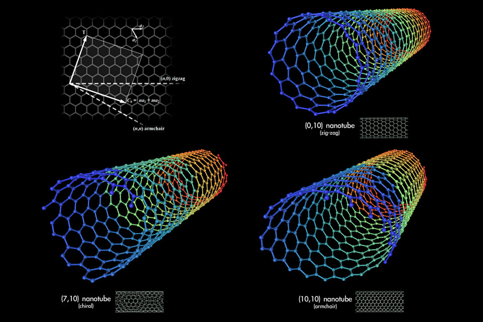 Nanotube de carbone